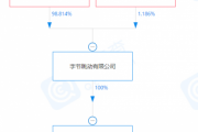 字节跳动在海南成立了一家旅游公司，业务范围包括版权代理等