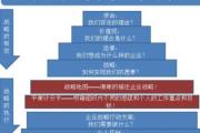 平衡计分卡经典案例 怎么让微博热搜上升 